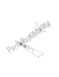 outils propriétaires