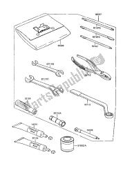 eigenaars tools