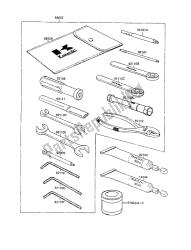 outils propriétaires