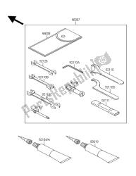 eigenaars tools