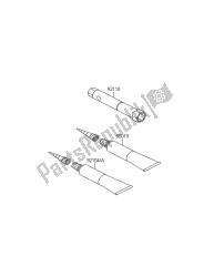 outils propriétaires