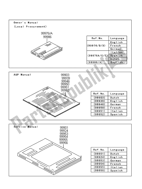 Todas las partes para Manual de Kawasaki D Tracker 125 2010