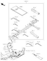 outils propriétaires