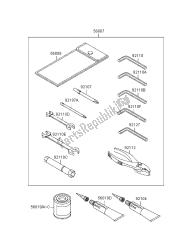 outils propriétaires