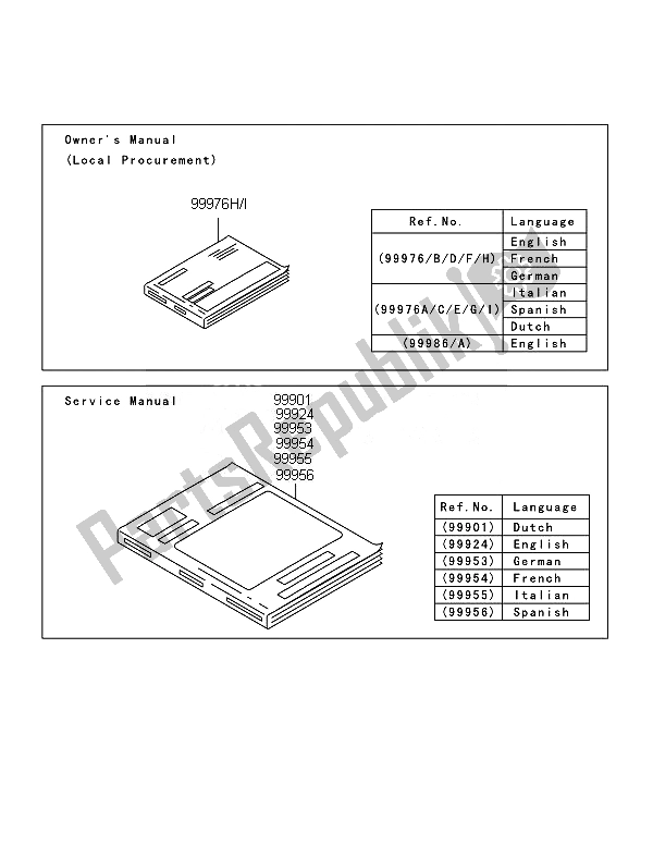 Todas as partes de Manual do Kawasaki 1400 GTR ABS 2014