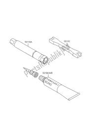 outils propriétaires