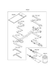 outils propriétaires