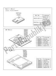 Manuale