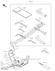 outils propriétaires