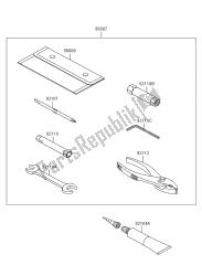 outils propriétaires