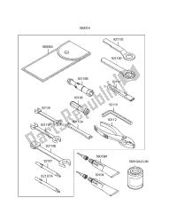 outils propriétaires