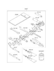 outils propriétaires