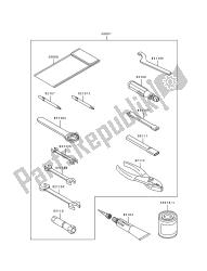 outils propriétaires