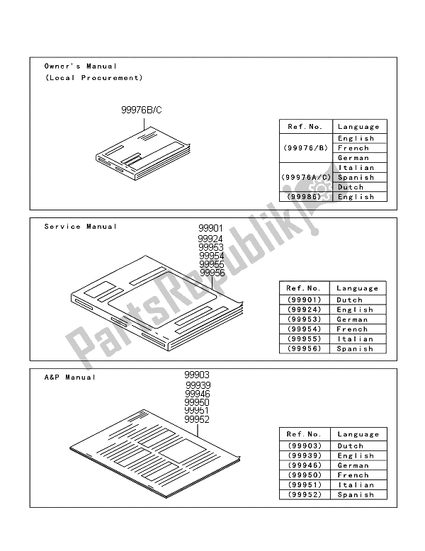 Todas las partes para Manual de Kawasaki Z 750R ABS 2012