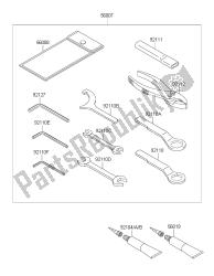 eigenaars tools