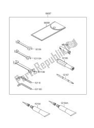 outils propriétaires