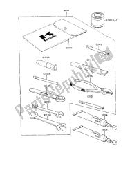 eigenaars tools