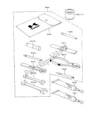 outils propriétaires