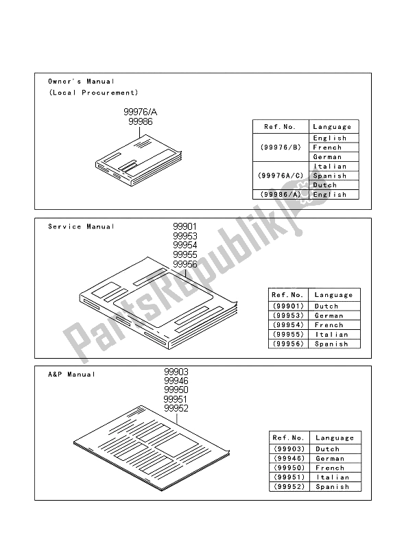 Tutte le parti per il Manuale del Kawasaki 1400 GTR 2008