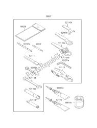 outils propriétaires