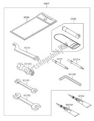 outils propriétaires