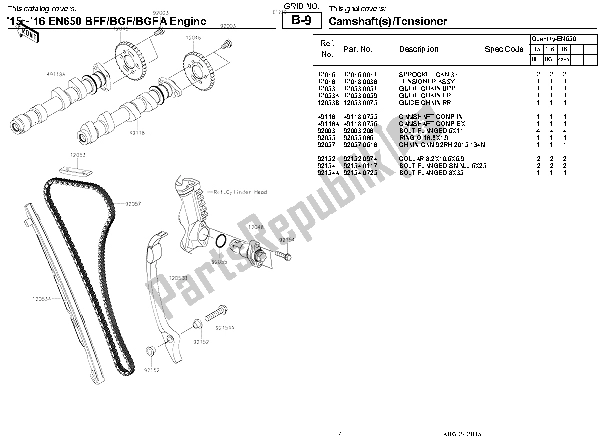 Alle onderdelen voor de Nokkenas (sen) En Spanner van de Kawasaki Vulcan S ABS 650 2015