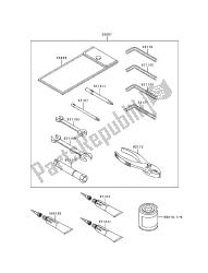 outils propriétaires