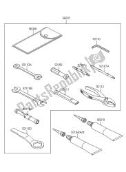 eigenaars tools