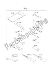 outils propriétaires