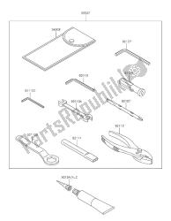 outils propriétaires