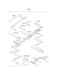 outils propriétaires