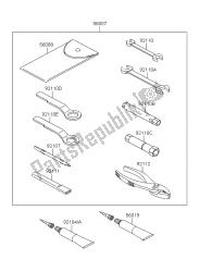 outils propriétaires