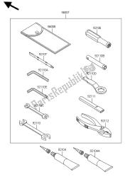 outils propriétaires