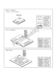 Manuale