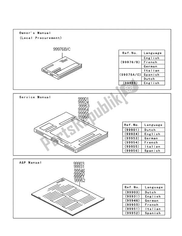 Todas las partes para Manual de Kawasaki Z 1000 SX 2012