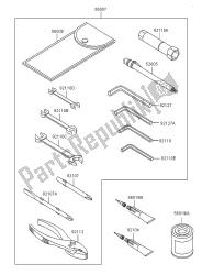 outils propriétaires