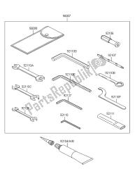 outils propriétaires