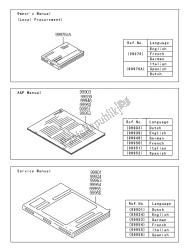 manuale (eu)