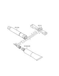 outils propriétaires