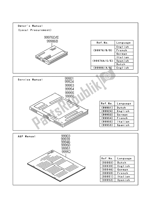 All parts for the Manual of the Kawasaki Ninja 250R 2010