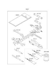 outils propriétaires