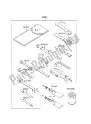 outils propriétaires