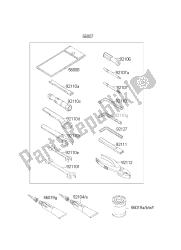 outils propriétaires