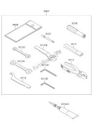 outils propriétaires