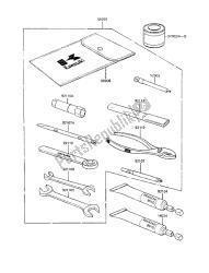 eigenaars tools