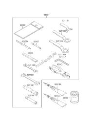 outils propriétaires