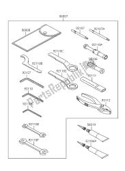 outils propriétaires