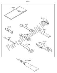 outils propriétaires