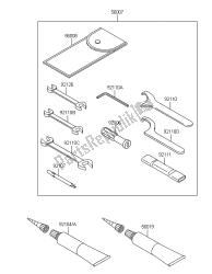 outils propriétaires