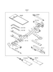 outils propriétaires